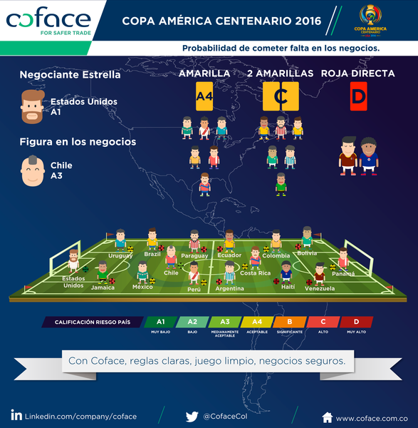 Infografia-Copa-America_reference