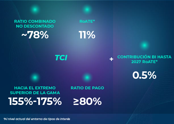 Financial targets as explained in the following text